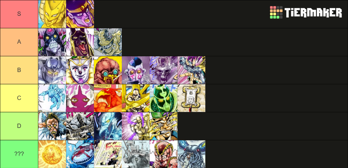 Jojo part 3 stand Tier List (Community Rankings) - TierMaker