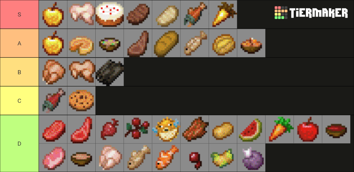 Minecraft Food Tier List (community Rankings) - Tiermaker