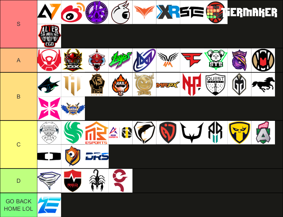 PMGC 2023 (invites will be added n don't mind the 2 VPE) Tier List