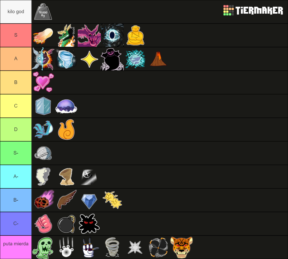 blox fruits (update 18) value of fruits tierlist Tier List (Community ...