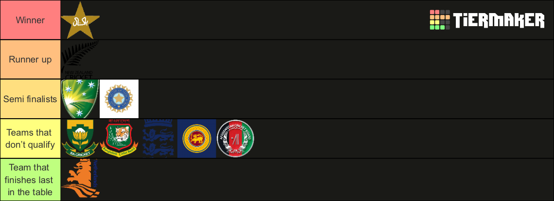 2023 world cup cricket ranking list