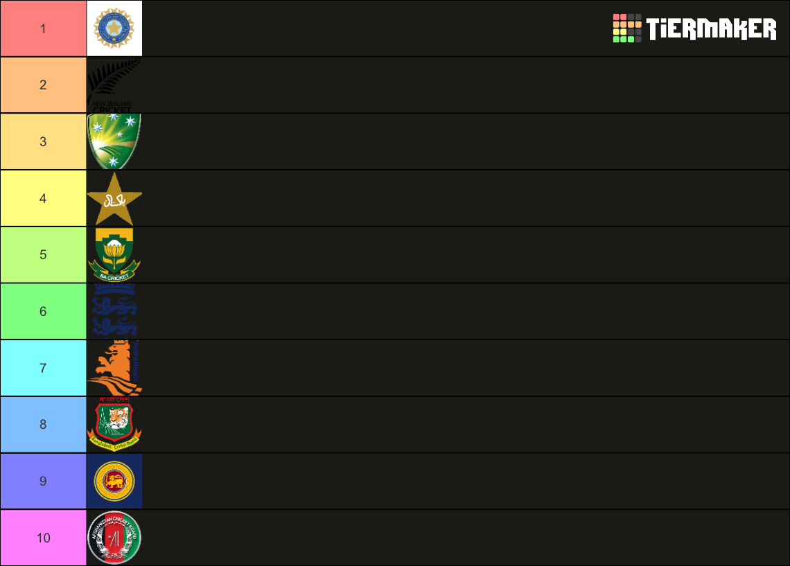 Cricket World Cup 2023 predictor Tier List Rankings) TierMaker