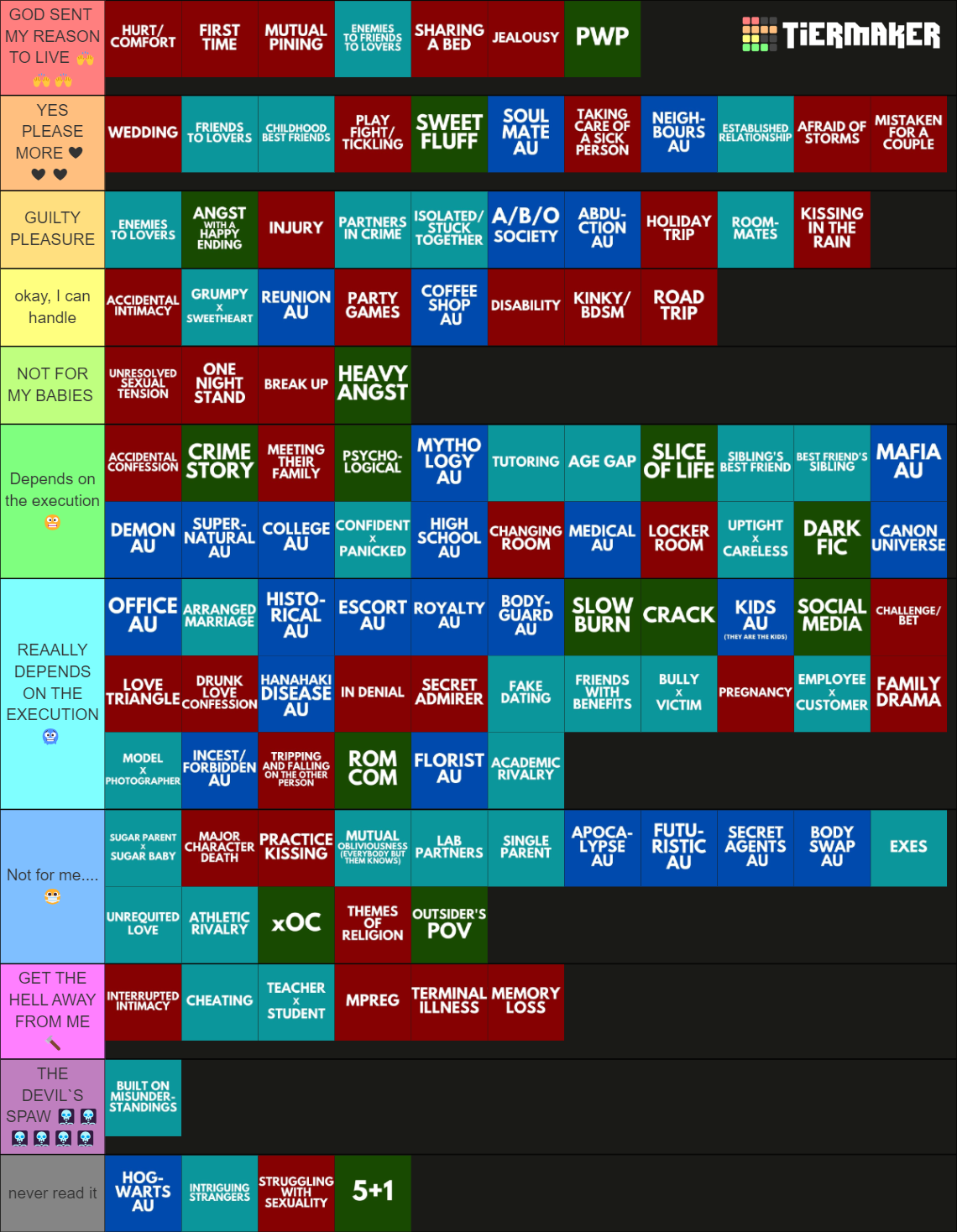 fanfic types/tropes/cliches/character dynamics Tier List (Community ...