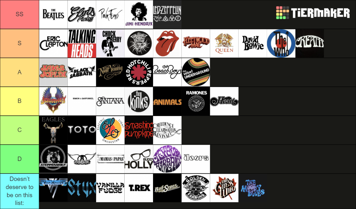 Greatest Rock Bands Of All Time Tier List (Community Rankings) - TierMaker