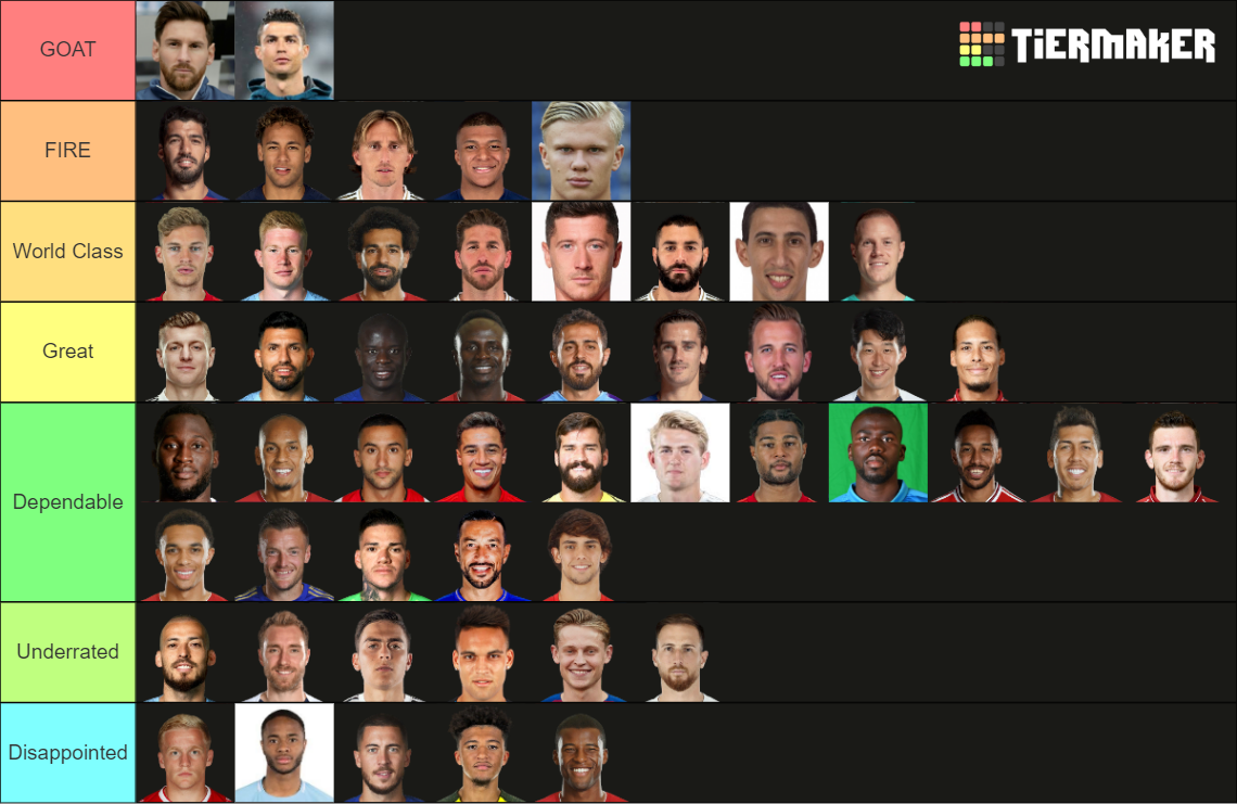 Ranking the official top 50 soccer players Tier List