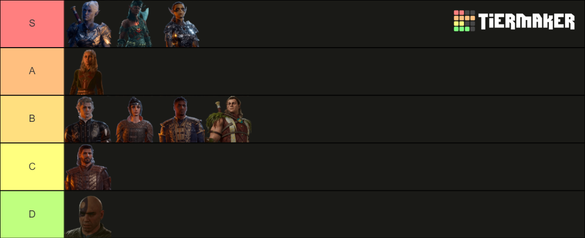 Baldur S Gate 3 All Companions Tier List Community Rankings TierMaker   Baldurs Gate 3 All Companions 207803 1698452415 