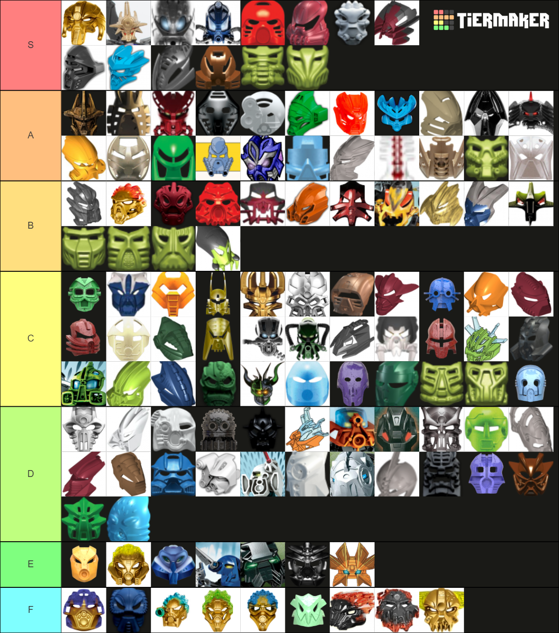 Every Bionicle Mask (Incl. Krana and G2) Tier List (Community Rankings ...