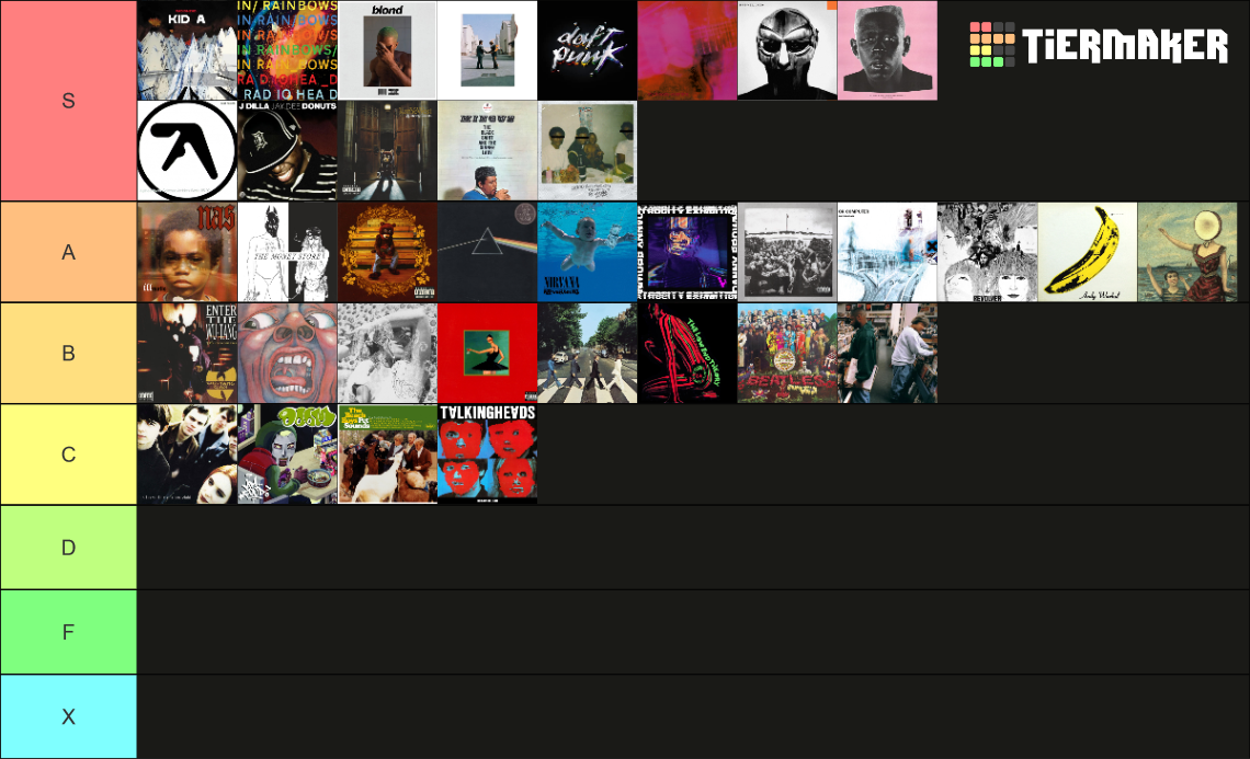 RYM Top 100 Albums (April 2023) Tier List Rankings) TierMaker