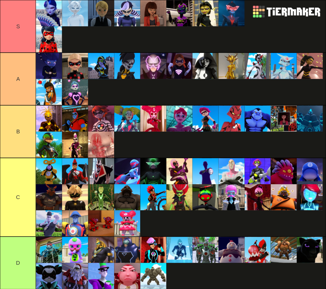 Miraculous Villain Tier List (community Rankings) - Tiermaker