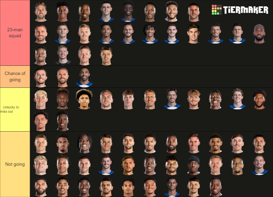 England Euro 2024 squad Tier List Rankings) TierMaker