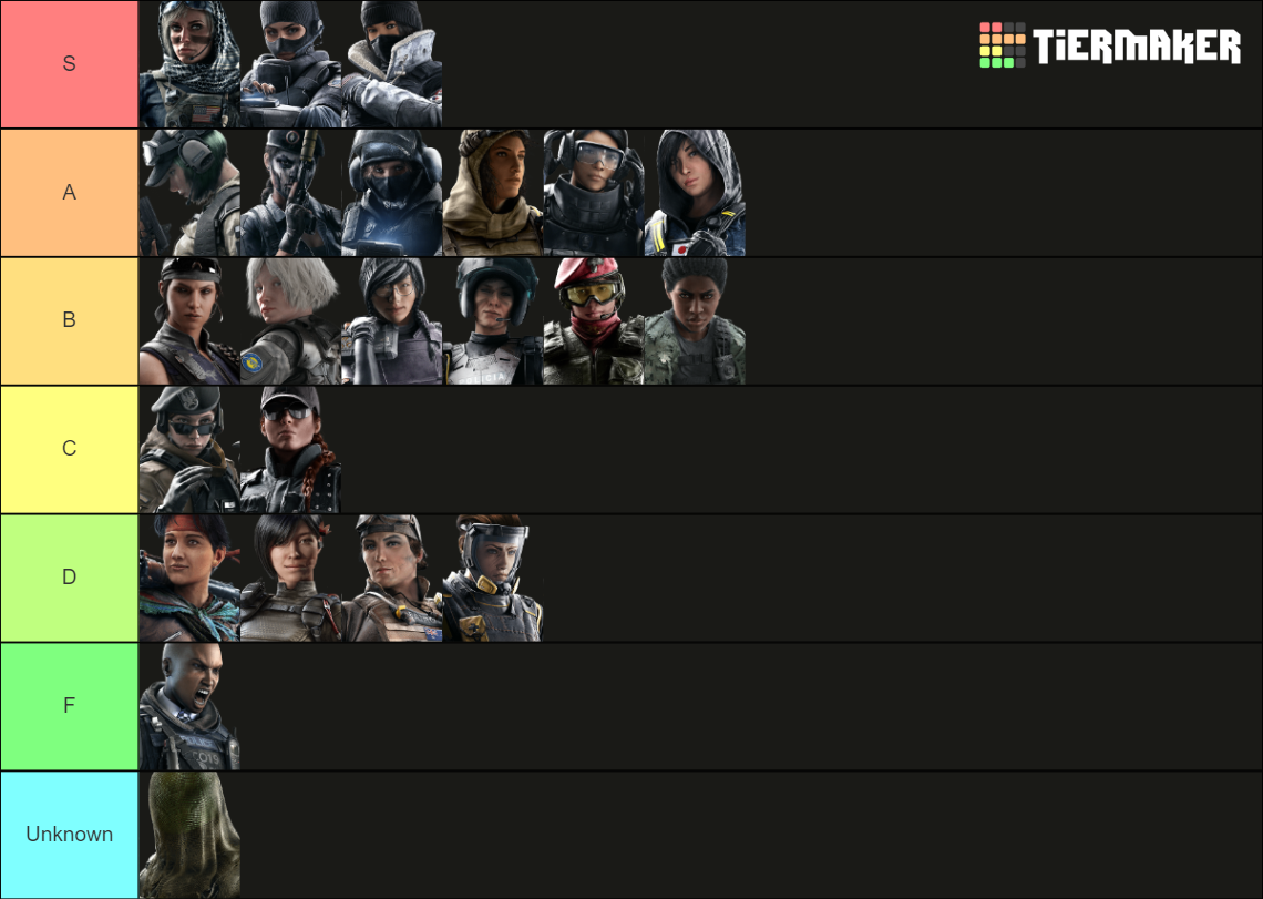 Rainbow Six Siege Female Waifu Tier List (Community Rankings) - TierMaker