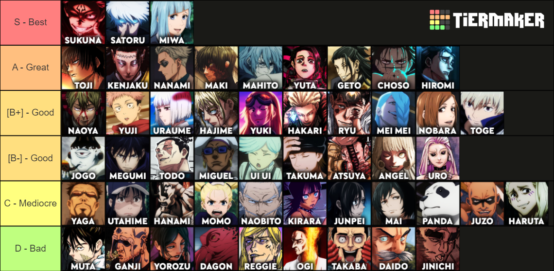 Jujutsu Kaisen Characters Tier List (Community Rankings) - TierMaker