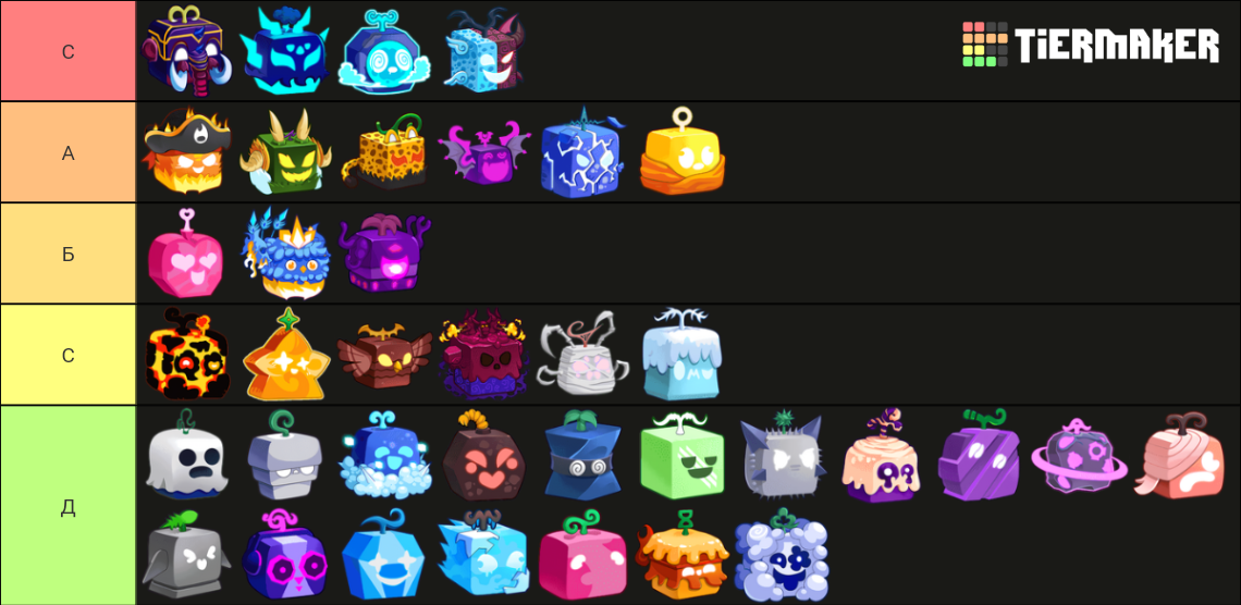 Blox fruits Tier List (Community Rankings) - TierMaker