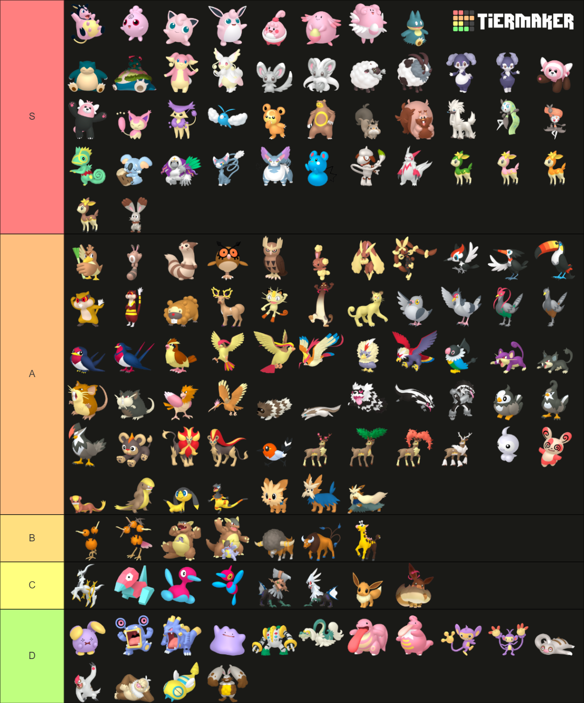 All Normal-Type Pokemon (Home Renders) Tier List (Community Rankings ...