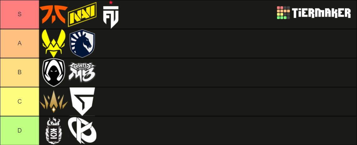 VCT EMEA 2024 Tier List (Community Rankings) - TierMaker