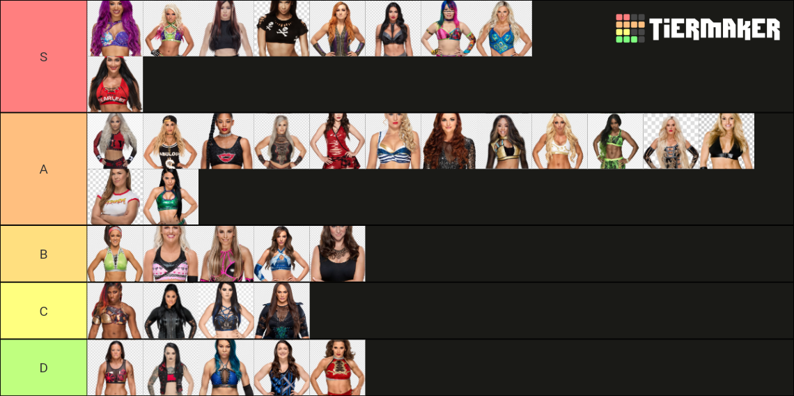 Hottest WWE women Tier List Rankings) TierMaker