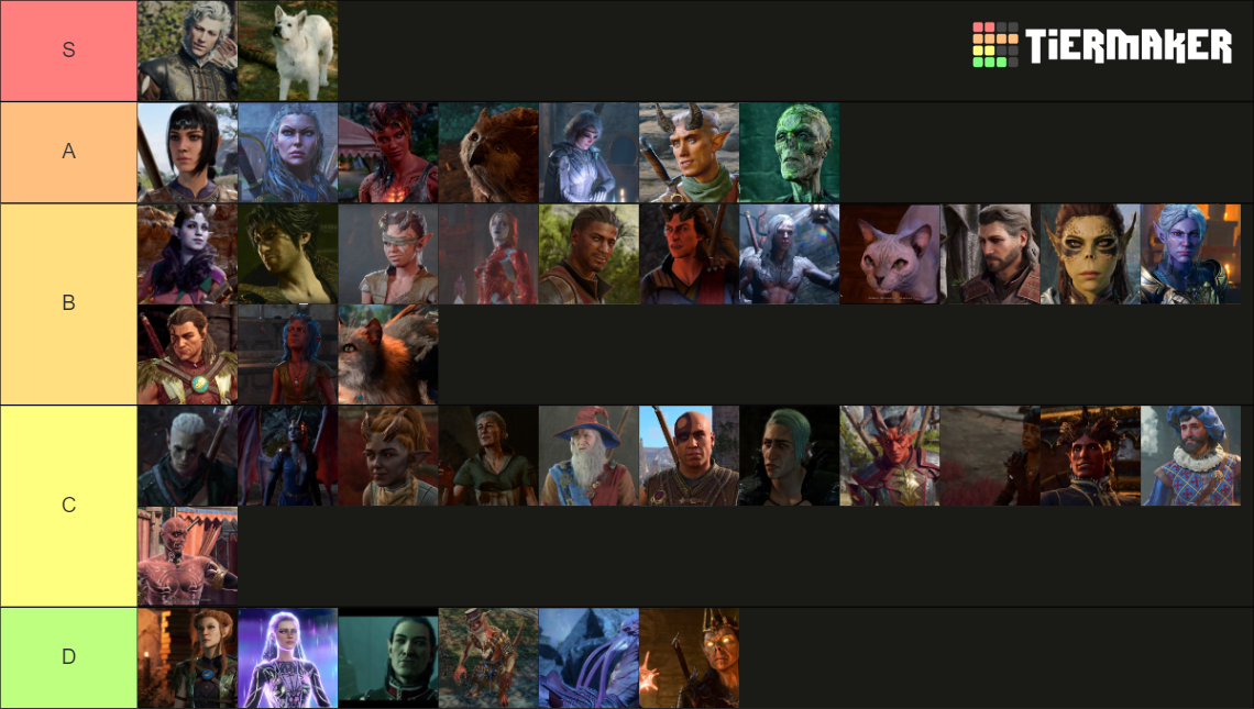 Baldurs Gate 3 Character List Tier List Community Rankings TierMaker   Baldurs Gate 3 Character List 16143335 1698342462 