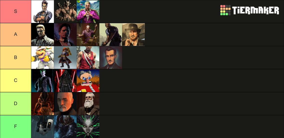 HOTTEST Video Game Villains Tier List Community Rankings TierMaker