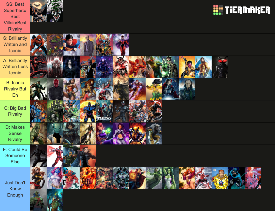 Marvel and DC Hero Villain Rivalries Tier List (Community Rankings ...