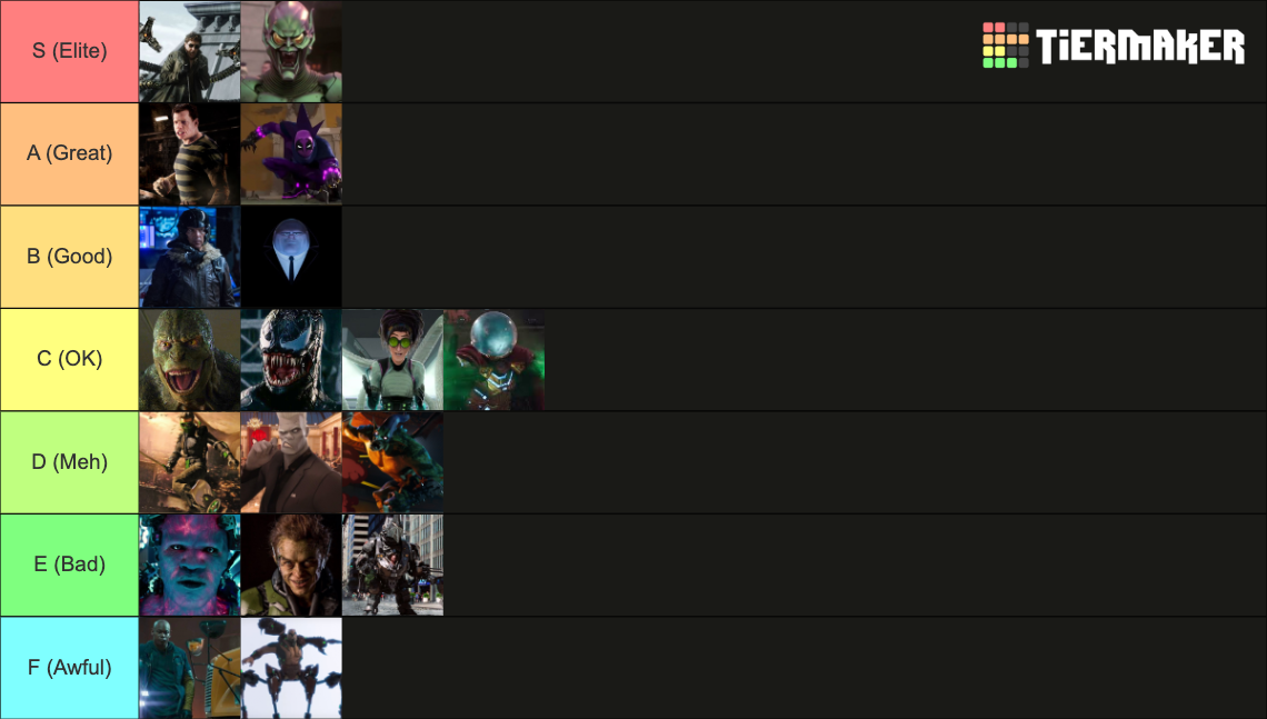 Spiderman Movies Villians Ranked Tier List (Community Rankings) - TierMaker