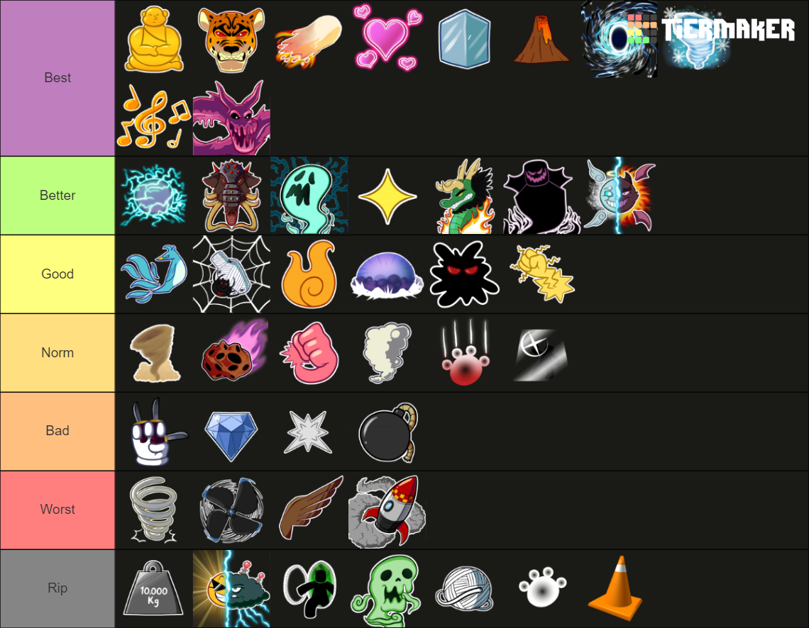 Blox Fruits Update 20.1 (Ghost Event) Tier List (Community Rankings ...