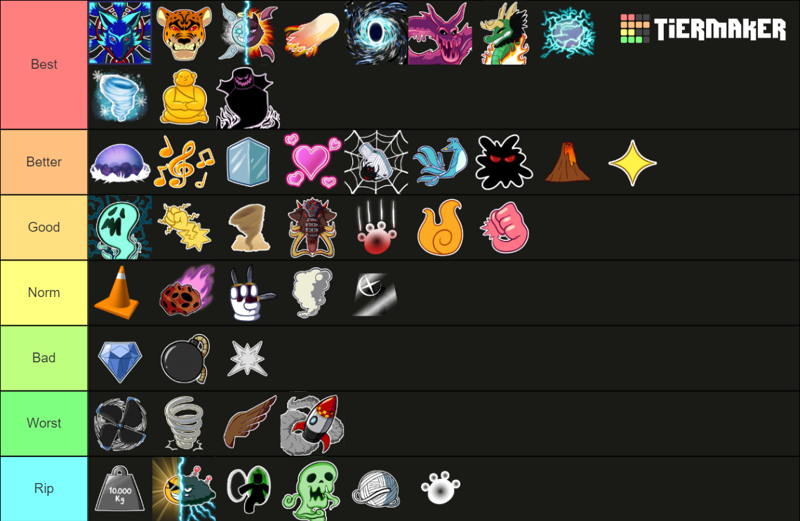 Blox Fruits Update 20.2 (Kitsune) Fruits Tier List Rankings