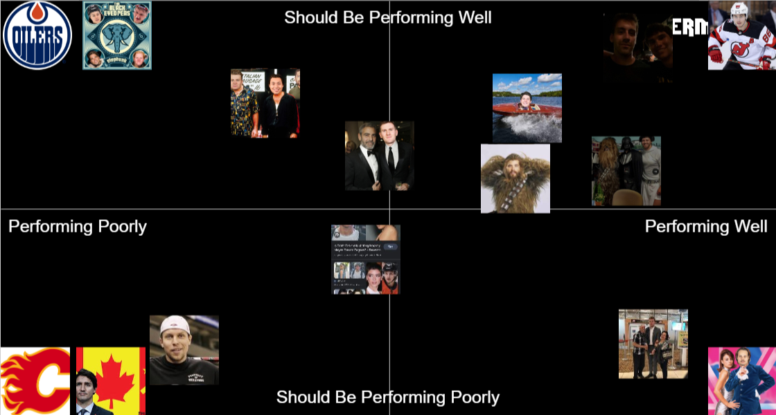 Fantasy Hockey Tier List Rankings) TierMaker