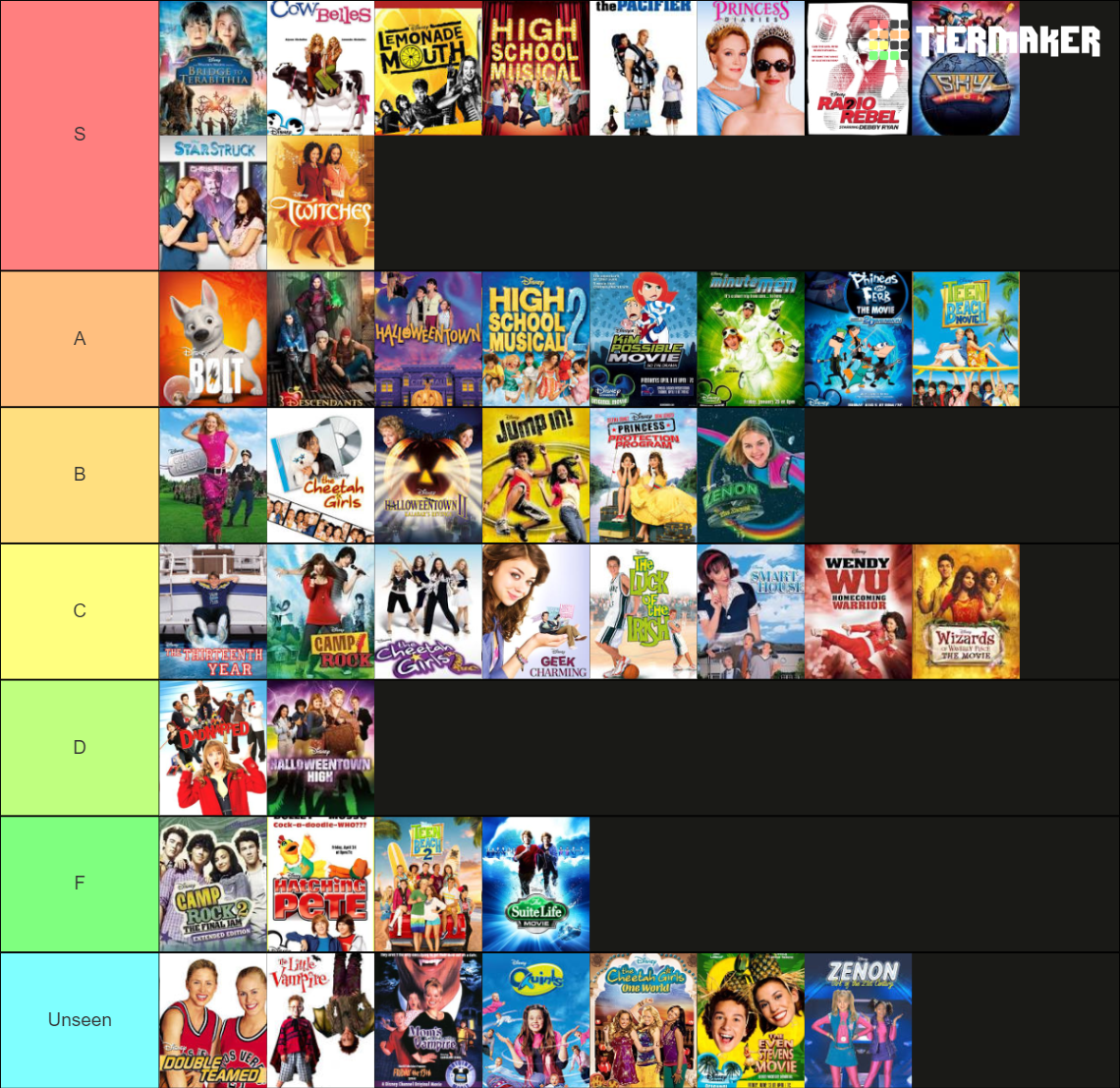 Disney/DCOM Movies Tier List (Community Rankings) - TierMaker