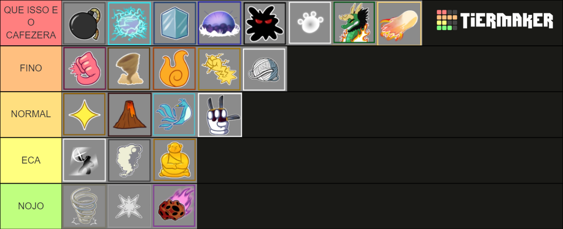 Blox fruits pvp (fruit main) Tier List (Community Rankings) - TierMaker