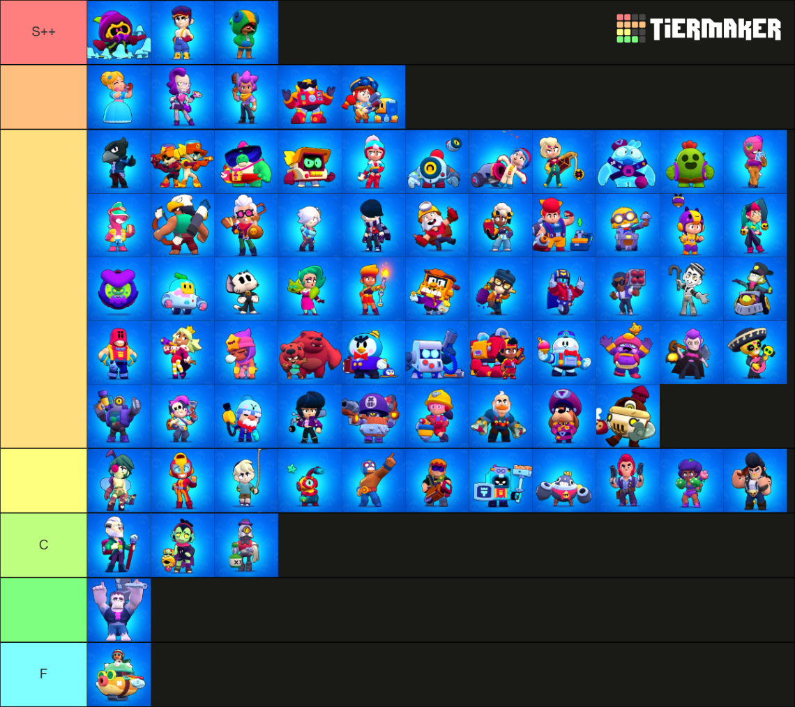 Brawlers - Brawl Stars Tier List (Community Rankings) - TierMaker