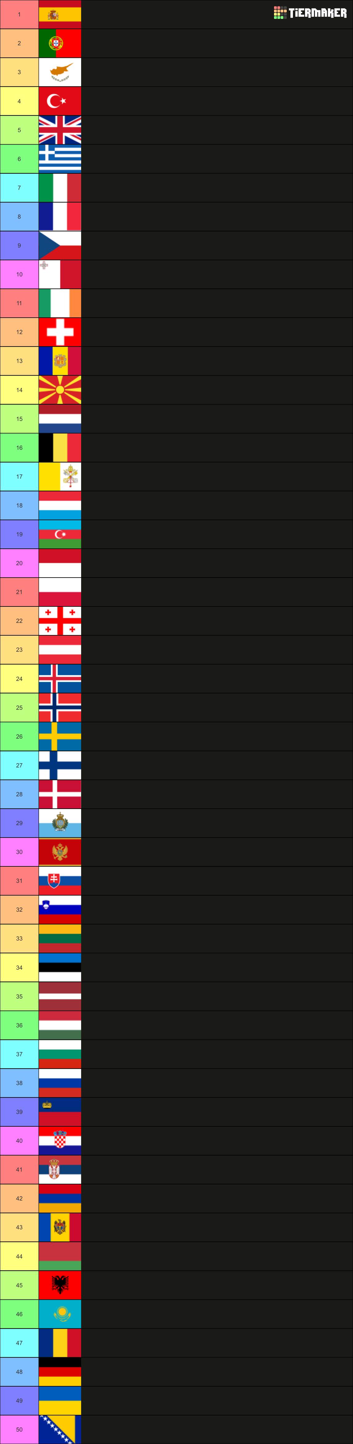 european-countries-tier-list-community-rankings-tiermaker