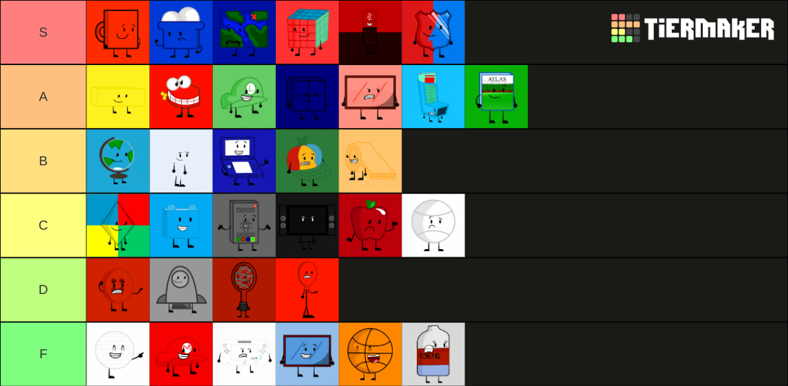 Object Universe Characters Tier List (Community Rankings) - TierMaker