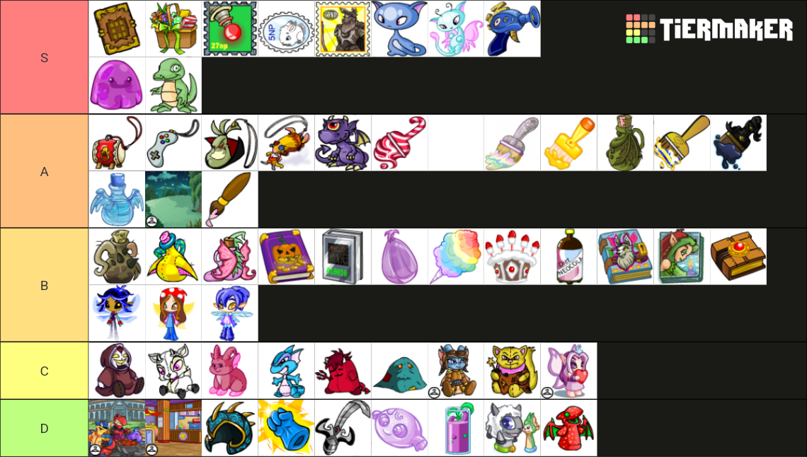Neopets weekly quest prize tier list community rankings tiermaker