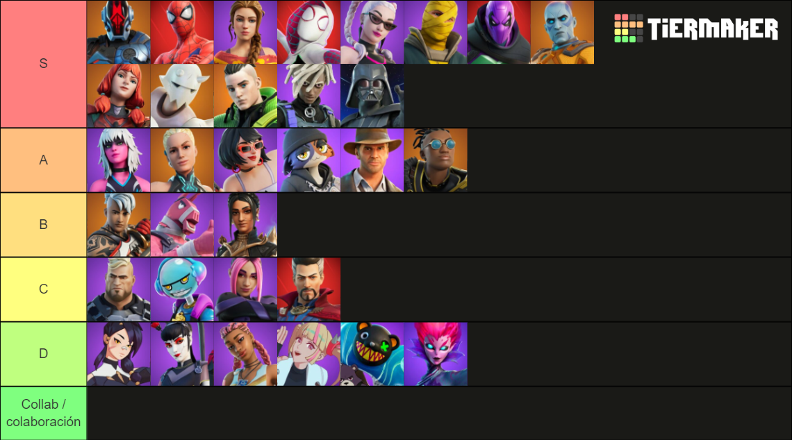 Fortnite chapter 3 battle pass skins Tier List Rankings