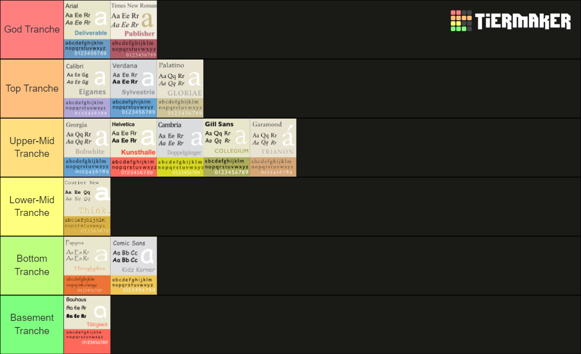 Font Tiers Tier List (community Rankings) - Tiermaker