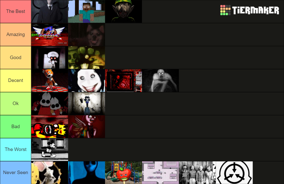 Classic Creepypastas Tier List (Community Rankings) - TierMaker