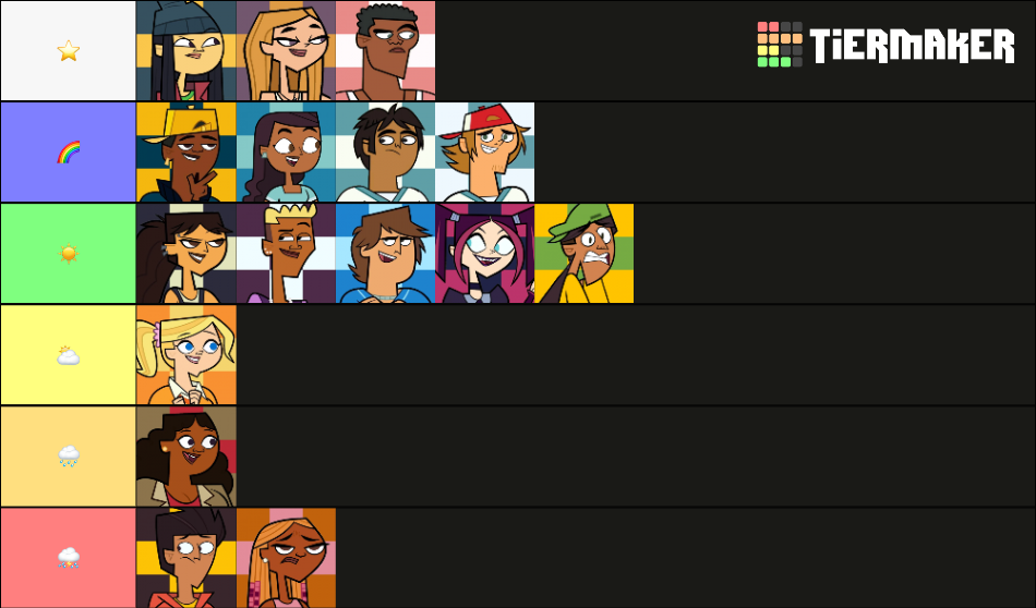 Total Drama Island 2023 Tier List Community Rankings Tiermaker 2267