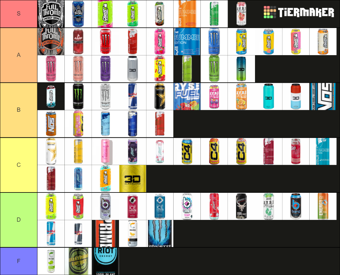 Energy Drinks Tier List Rankings) TierMaker
