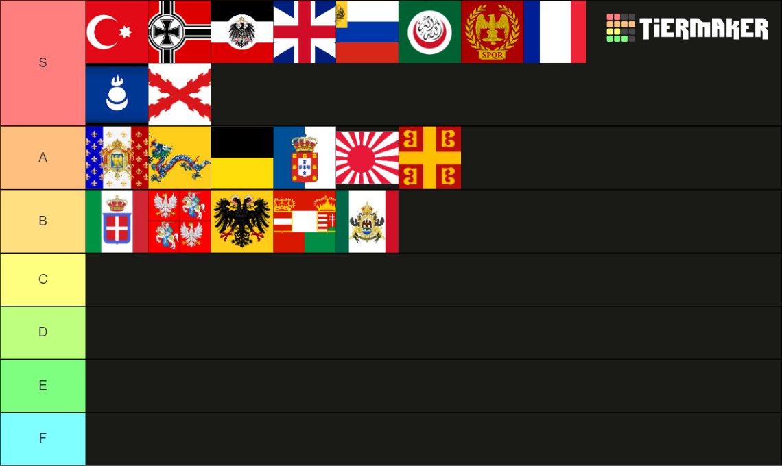 Rank Empires Tier List (Community Rankings) - TierMaker