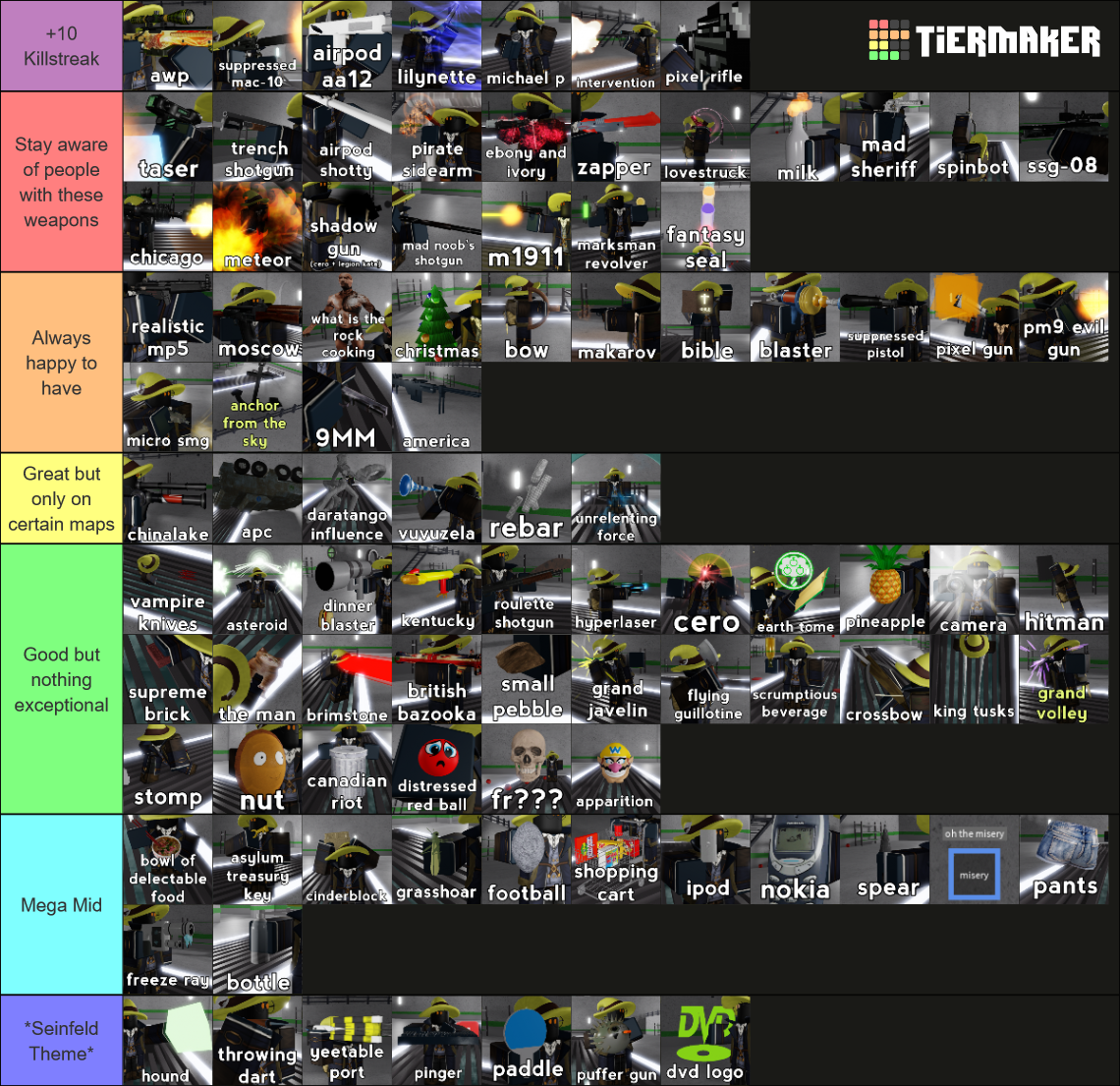 Item Asylum All Ranged Weapons Tier List (Community Rankings) - TierMaker