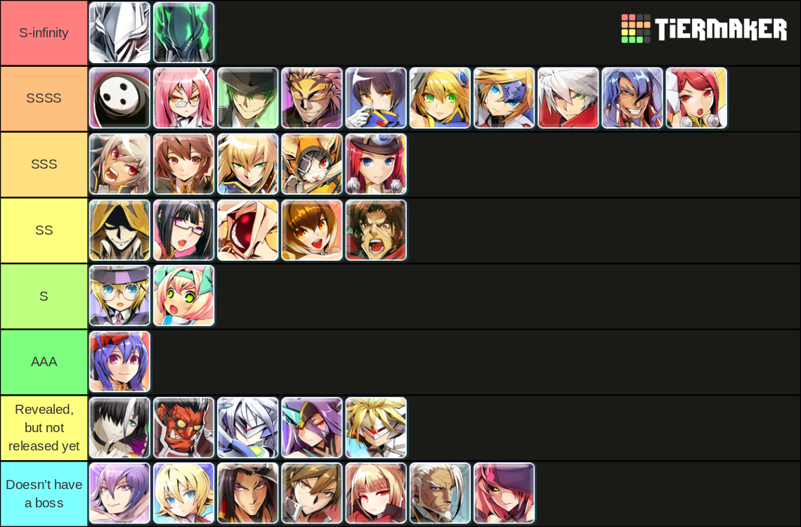 Ultimate Blazblue Tierlist Tier List Rankings) TierMaker