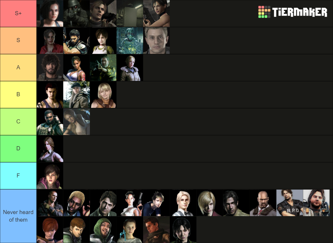 All Resident Evil Protagonists (2023) Tier List (Community Rankings ...