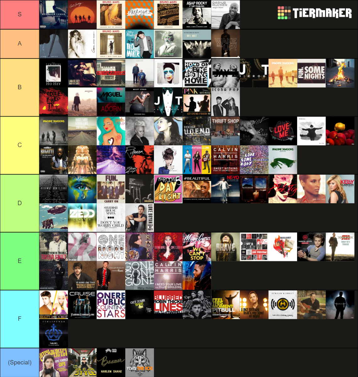 2013-billboard-year-end-hot-100-tier-list-community-rankings-tiermaker