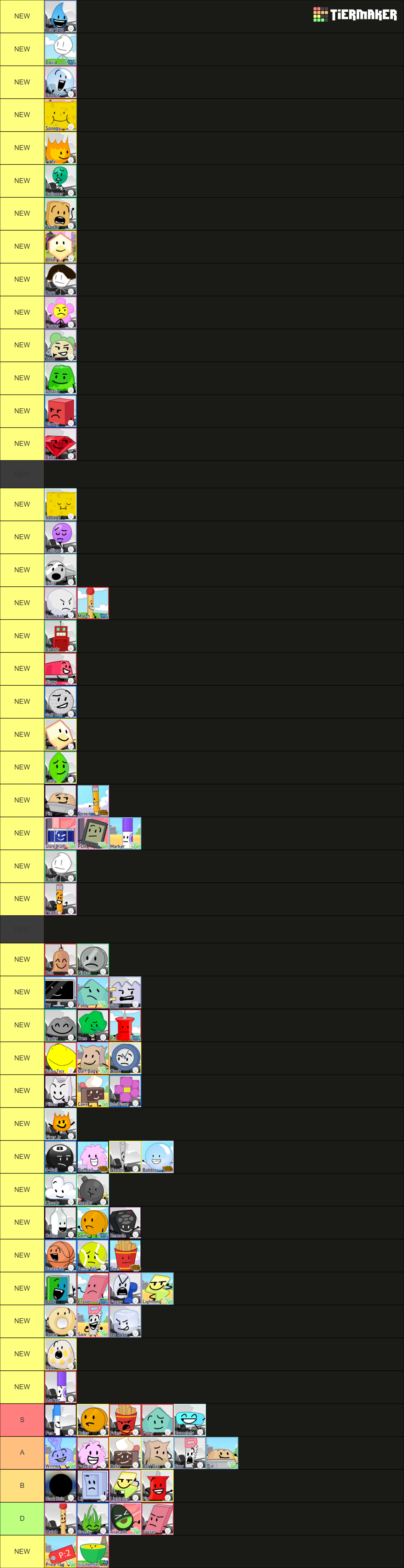 Battle For Dream Island Series Characters Tier List (Community Rankings ...