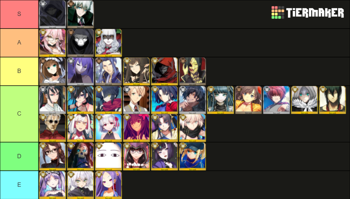 FGO ASSASSIN Class Servants Tier List (Community Rankings) - TierMaker