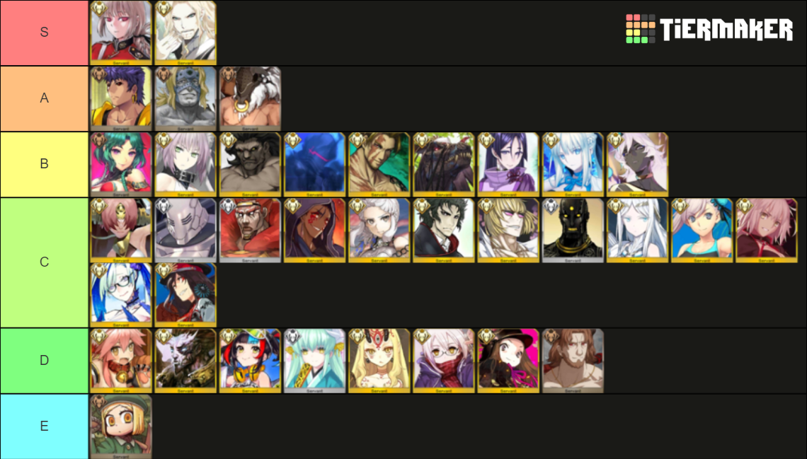 FGO BERSERKER CLASS Tierlist 2022 Tier List (Community Rankings ...