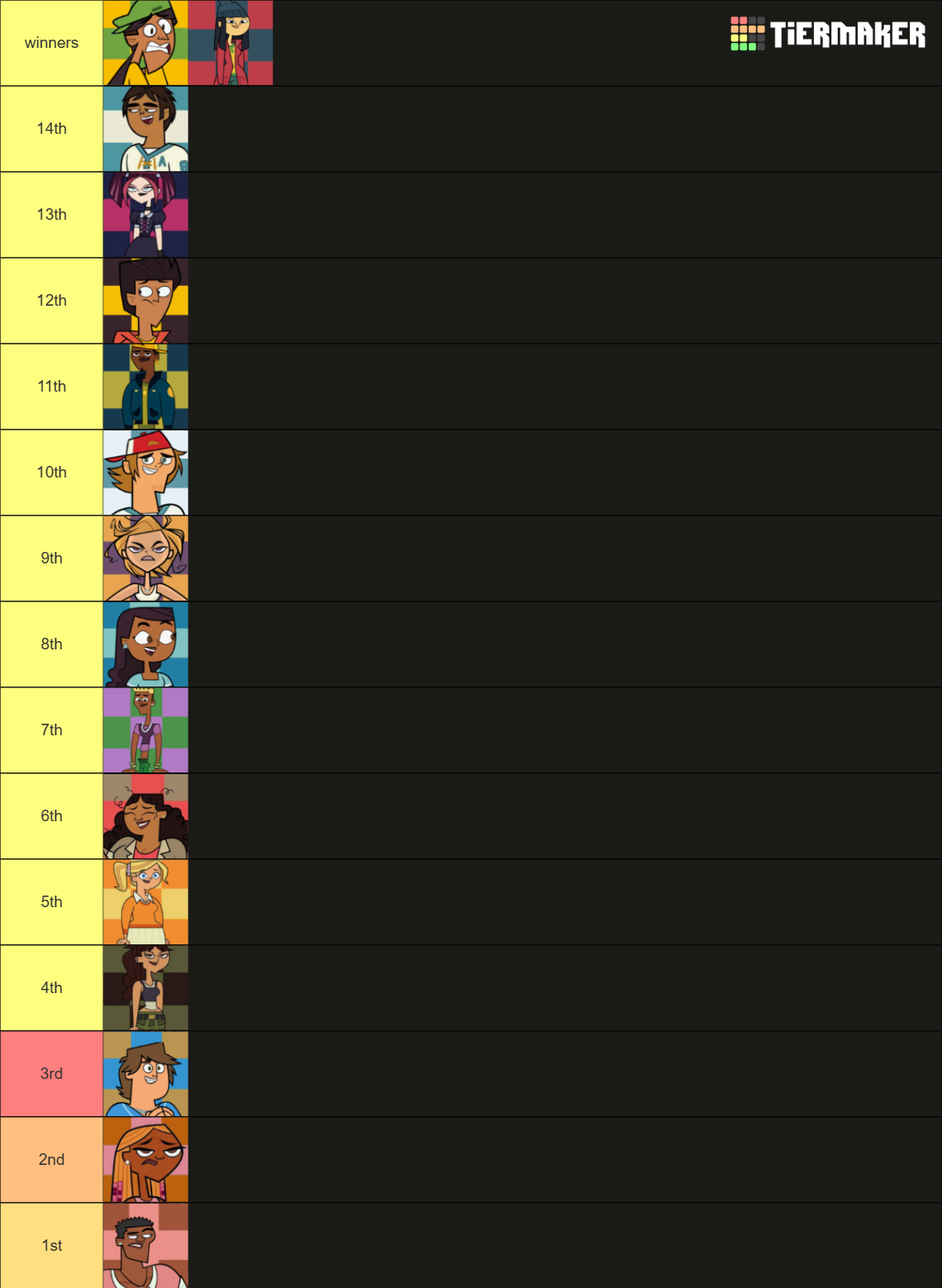 Every single total drama reboot character Tier List Rankings