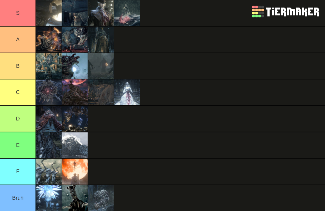 Bloodborne Bosses Tier List Community Rankings TierMaker   Bloodborne Bosses 1509624 1698657687 