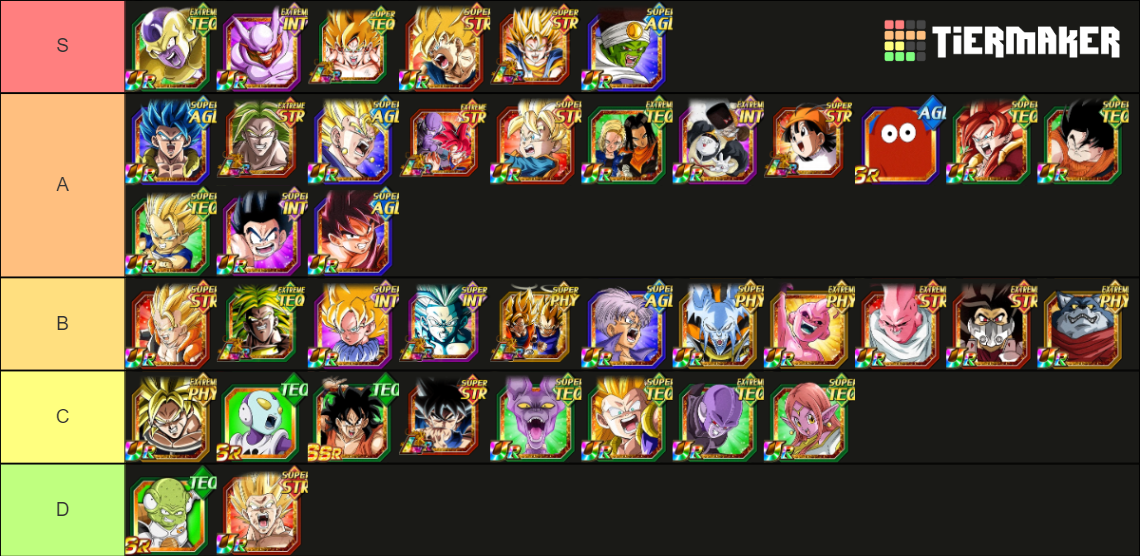 Dokkan Abilities Tier List Rankings) TierMaker