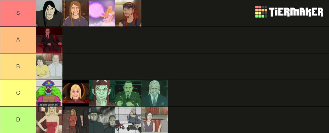 Dethklok Characters Tier List (Community Rankings) - TierMaker